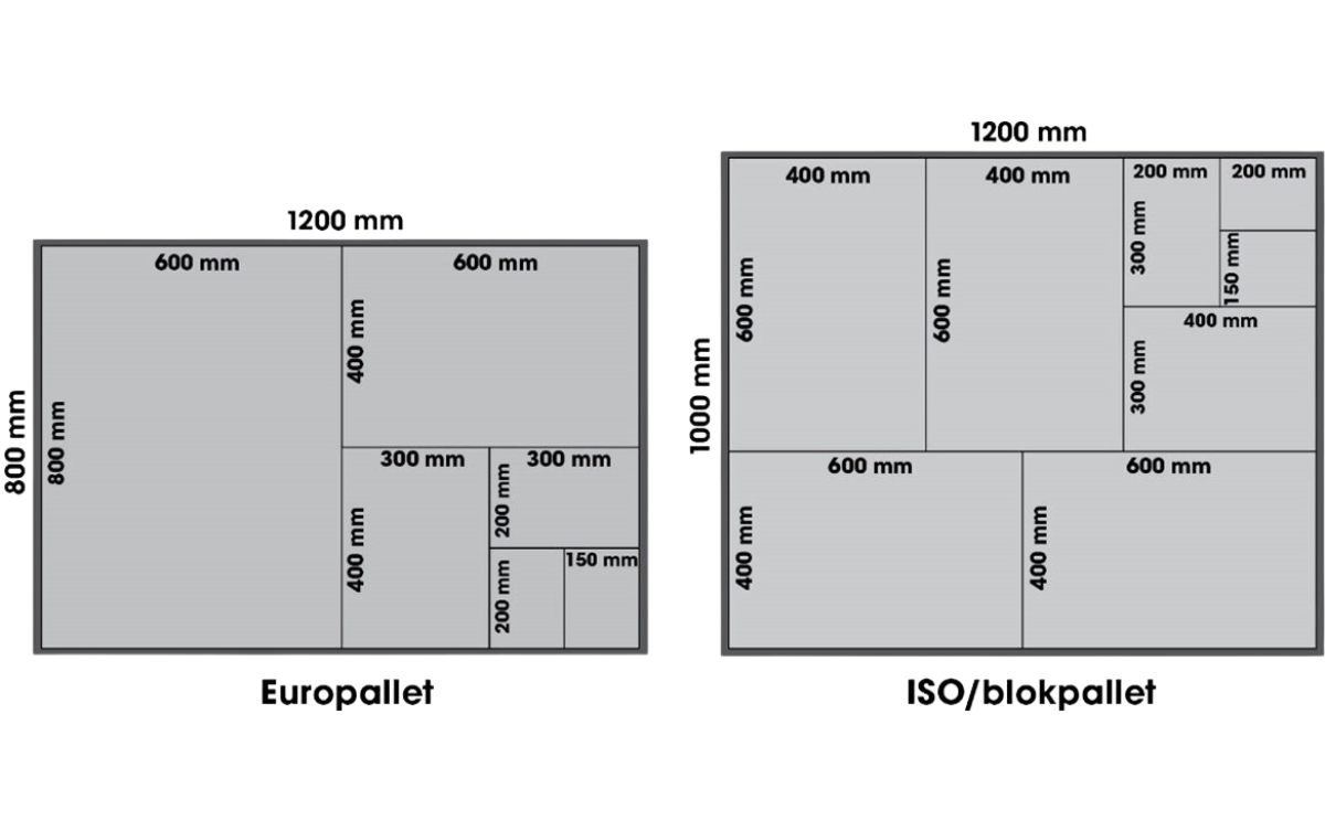 Euronorm bakken afmetingen